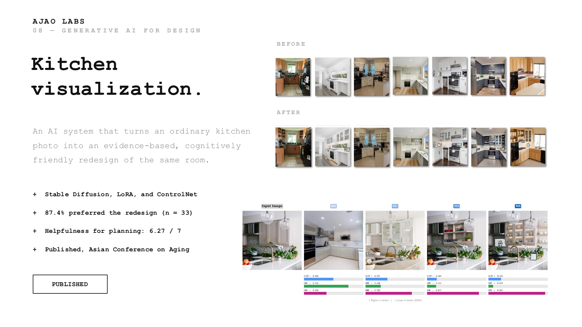 Generative AI kitchen visualization research