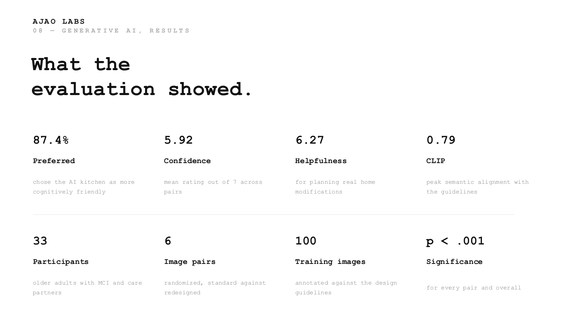 Generative AI kitchen evaluation results