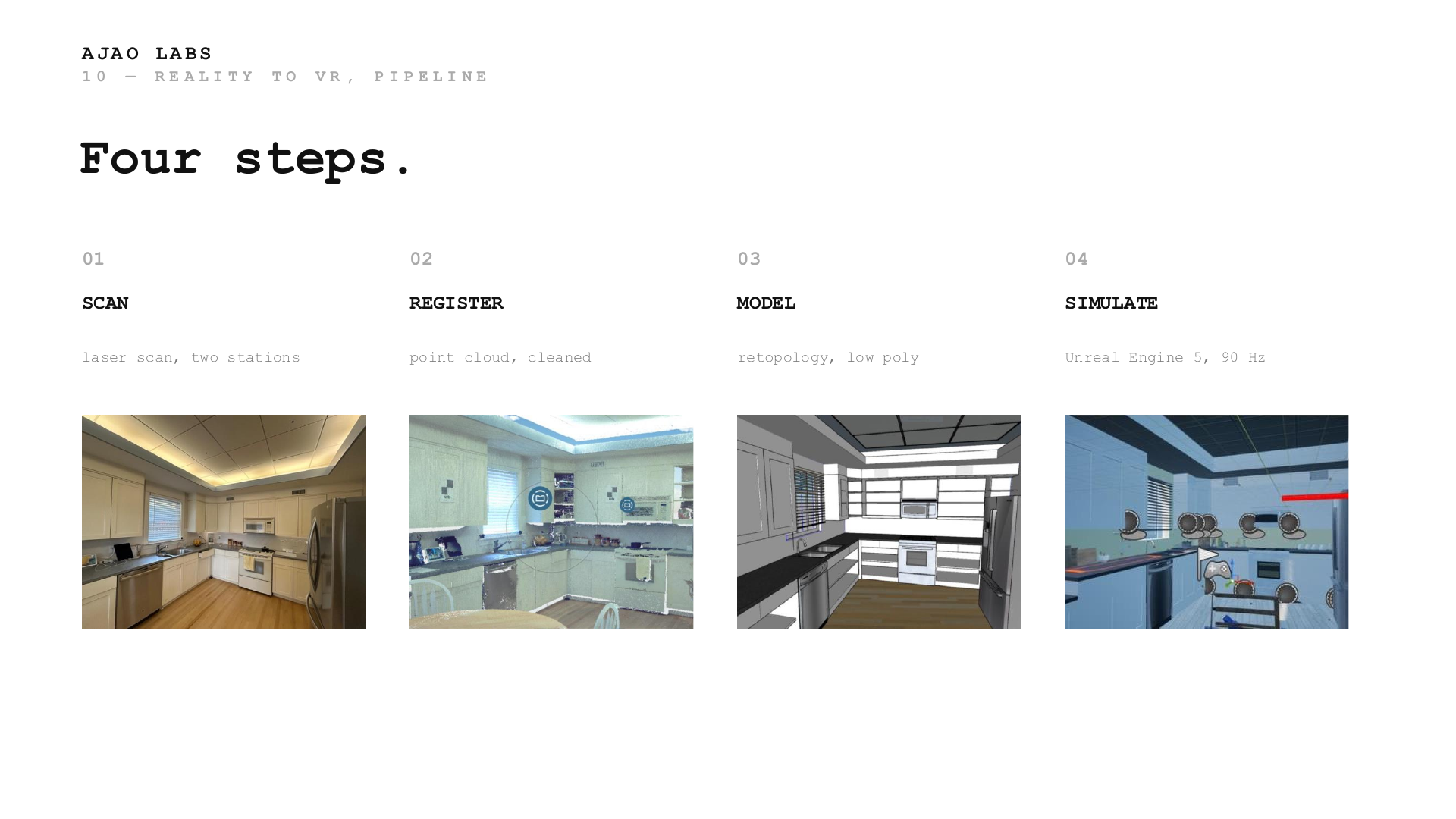 Four steps from scanning to simulation